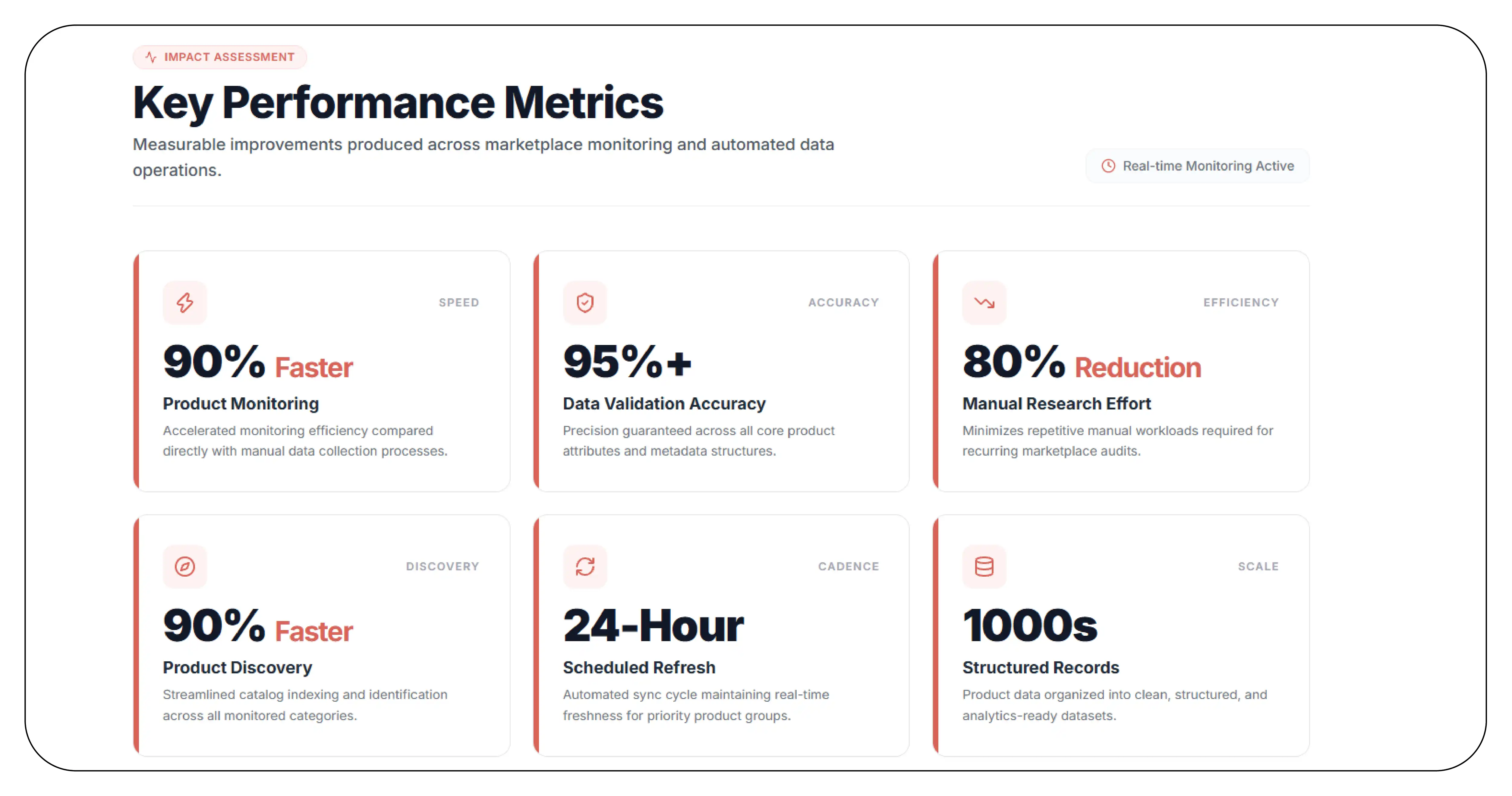 Results & Key Metrics